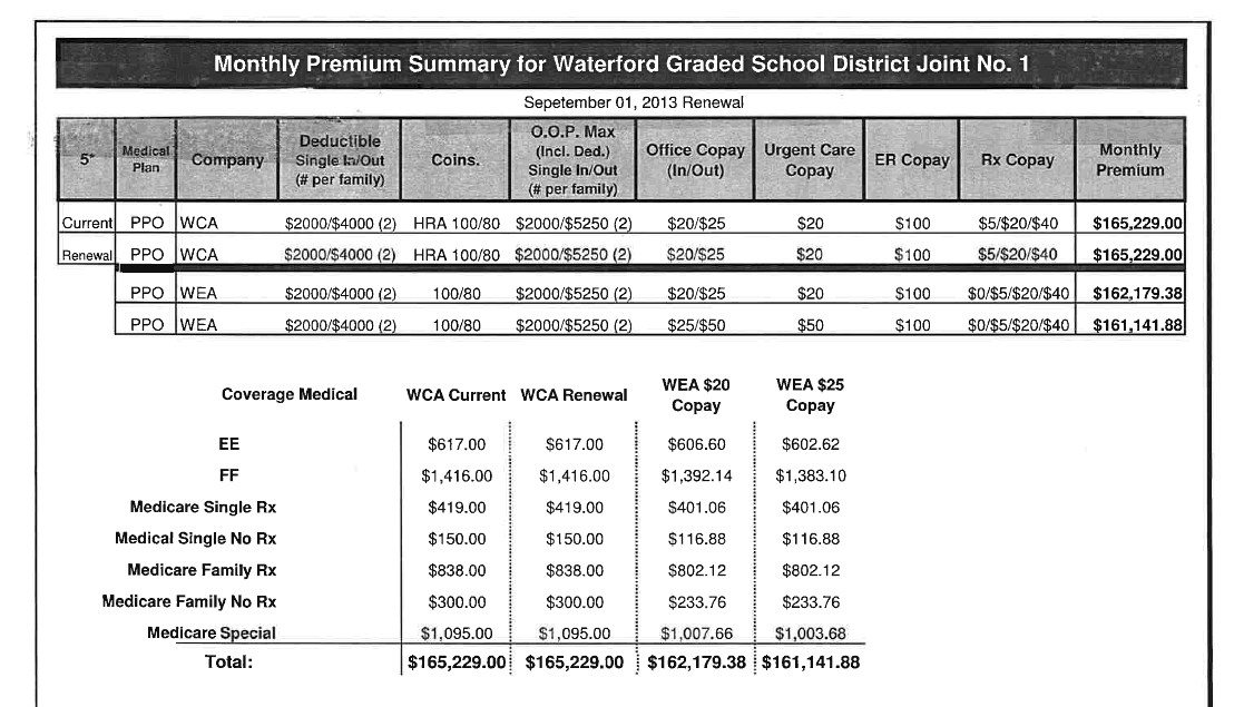 WGSD Health Insurance Renewal 2013-15 health-rates