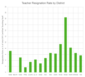 resignation-graph