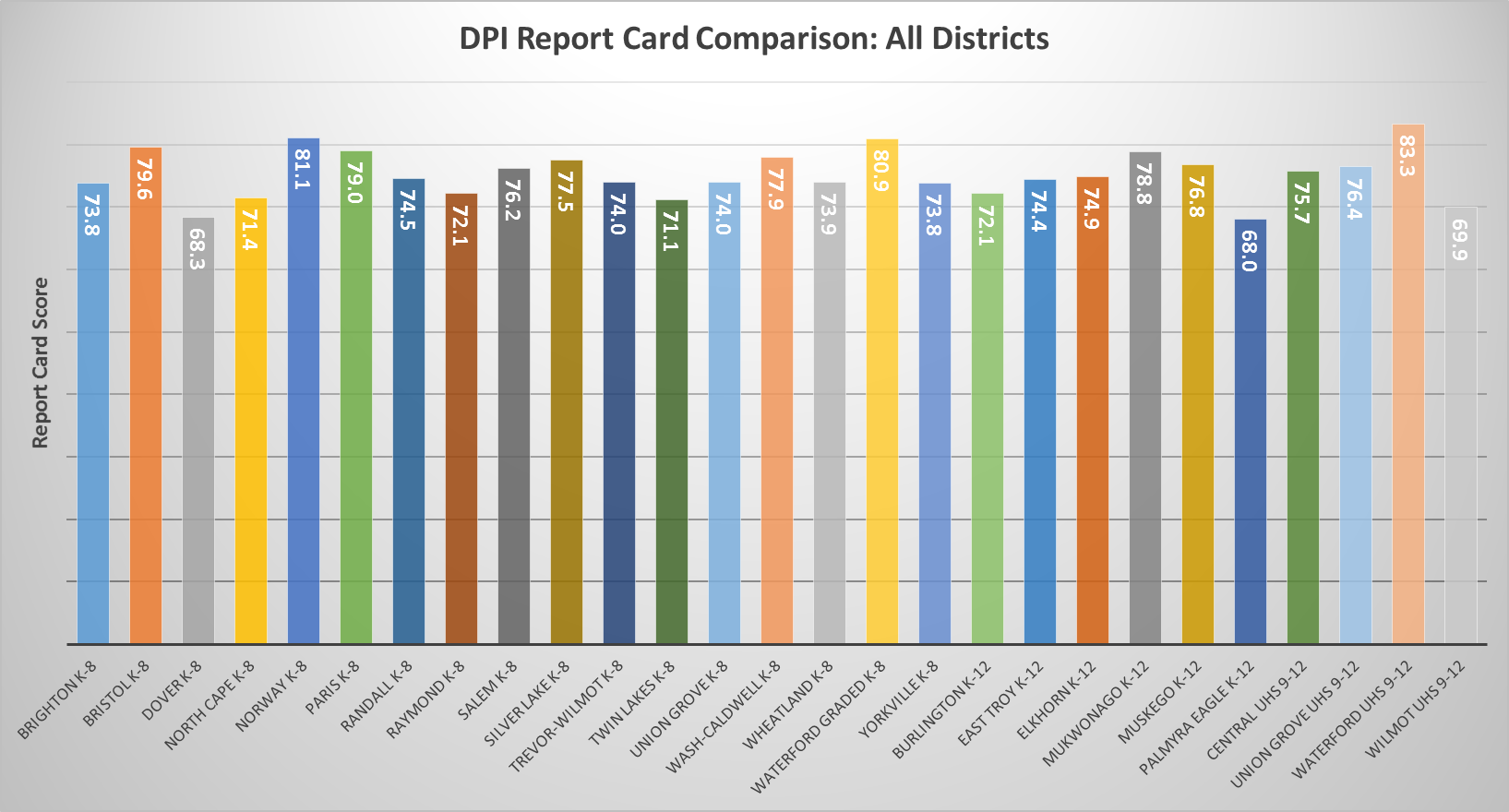report-card-all