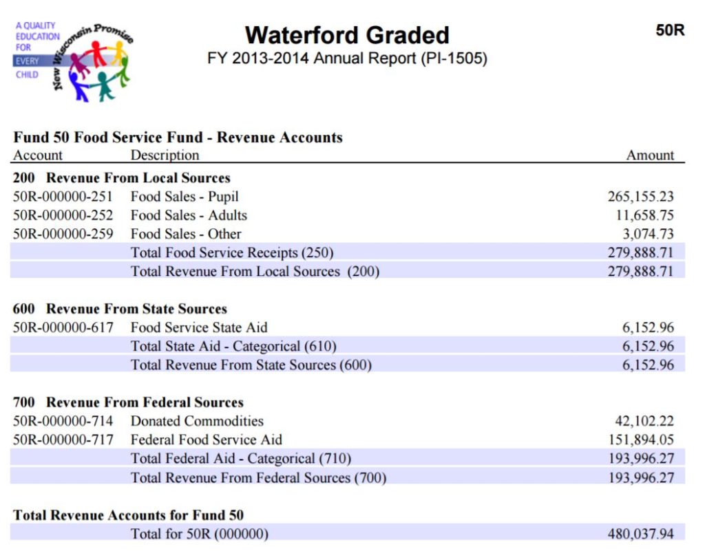 wgsd-fund-50-revenue-2013-14