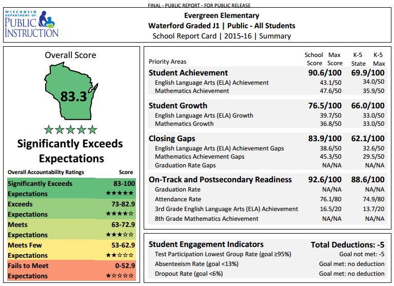 evergreen-15-16-report-card