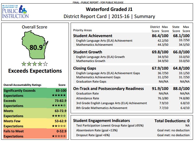 wgsd-15-16-report-card